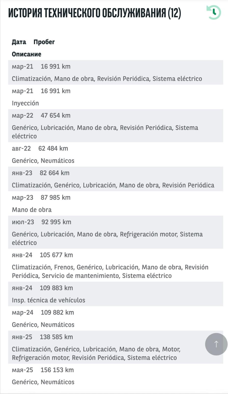 Renault Kadjar I (2015 - 2022) image