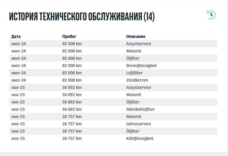 Mercedes-Benz GLC-Class C253 (2015 - 2022) image