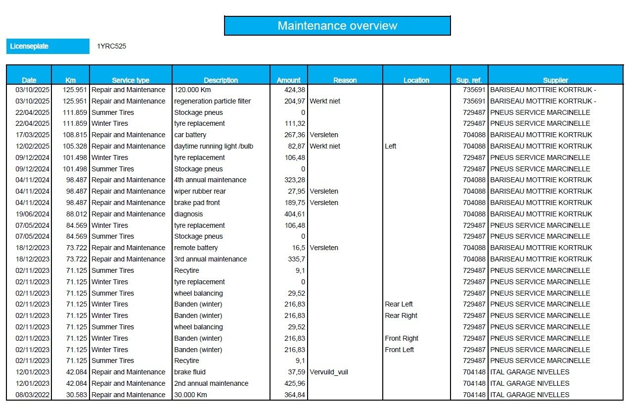 Nissan Qashqai J11 (2013 - 2021) image