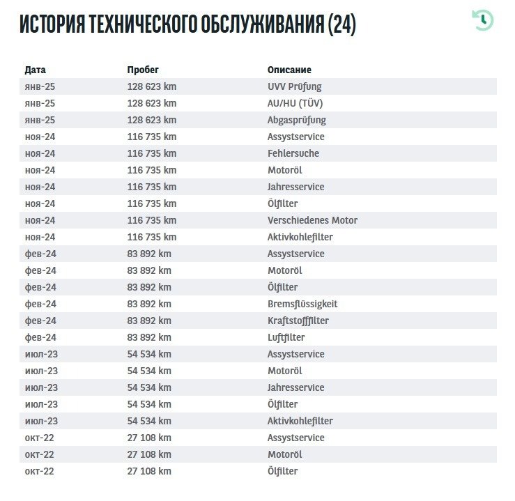 Mercedes-Benz GLC-Class C253 (2015 - 2022) image