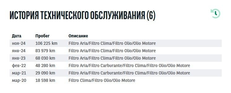 Mercedes-Benz GLC-Class C253 (2015 - 2022) image